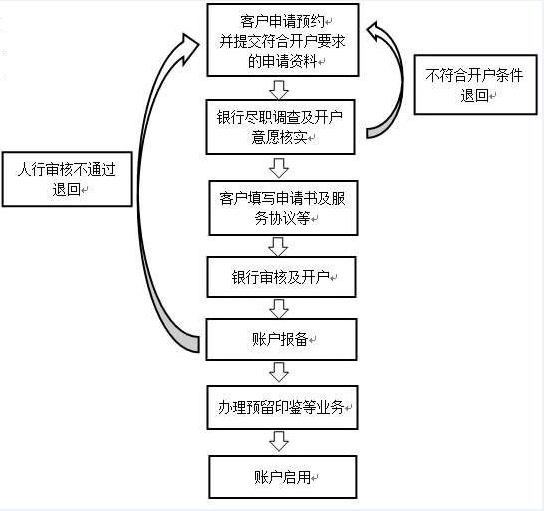 流程.jpg