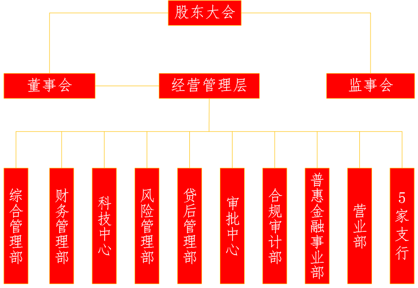 组织架构1.png