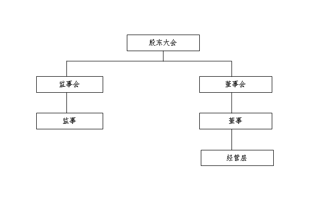 三层一会.jpg