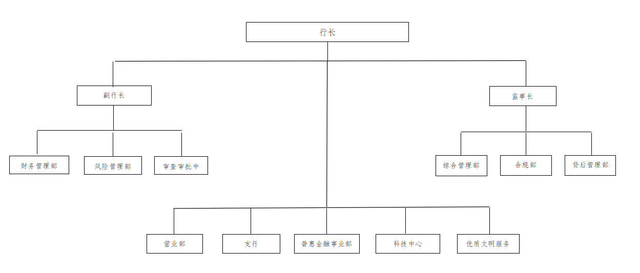 经营层.jpg